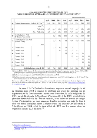 — 44 — 
ANALYSE DU COÛT DU PRÉVISIONNEL DU CICE 
PAR LE RAPPORTEUR GÉNÉRAL DE LA COMMISSION DES FINANCES DU SÉNAT 
(en milliards d’euros) 
2013 2014 2015 2016 2017 2018 2019 2020 
A Créance des entreprises vis-à-vis de l’État (1) 13,0 20,3 21,1 22,0 22,9 23,8 24,8 25,7 
dont (2) : 
B PME (A/2) 6,5 10,2 10,6 11,0 11,5 11,9 12,4 12,9 
C Hors PME (A/2) 6,5 10,2 10,6 11,0 11,5 11,9 12,4 12,9 
D 
Coût budgétaire PME 
(B décalé d’une année) 
6,5 10,2 10,6 11,0 11,5 11,9 12,4 
E 
Coût budgétaire hors PME 
(Somme F à L) 
3,3 6,2 8,1 10,0 11,0 11,5 11,9 
dont 
F Créance 2013 
(3) 
3,3 1,1 1,1 1,1 
G Créance 2014 5,1 1,7 1,7 1,7 
H Créance 2015 5,3 1,8 1,8 1,8 
I Créance 2016 5,5 1,8 1,8 1,8 
J Créance 2017 5,7 1,9 1,9 
K Créance 2018 6,0 2,0 
L Créance 2019 6,2 
M Coût budgétaire total (D+E) 0,0 9,8 16,3 18,6 21,0 22,5 23,4 24,3 
(1) Années 2013 à 2018 : réponse du Gouvernement au questionnaire adressé par le rapporteur général. Années 2019 et 2020 : 
prolongation par le rapporteur général, en supposant une croissance des dépenses salariales de 4 % par an. 
(2) Le Gouvernement supposant que le CICE bénéficie pour la moitié aux PME. 
(3) Le Gouvernement supposant que pour une créance donnée apparue une année N, le coût budgétaire est de 50 % en N+1 et 
d’un sixième chacune des trois années suivantes. 
Source : sur la base de François Marc, rapporteur général au nom de la commission des finances du Sénat, Rapport sur le 
projet de loi de finances rectificative pour 2012, tome I, n° 213, décembre 2012, page 386 : http://www.senat.fr/rap/l12- 
213-1/l12-213-11.pdf 
Le tome II de l’« Évaluation des voies et moyens » annexé au projet de loi 
de finances pour 2014 a précisé le chiffrage qui avait été annoncé un an 
auparavant par le Gouvernement : selon cette évaluation, le coût budgétaire du 
CICE aurait dû atteindre 9,76 milliards d’euros en 2014. Le CICE serait alors la 
première dépense fiscale de l’État en montant, avant même sa montée en charge. 
À titre d’information, les deux dépenses fiscales suivantes sont près de deux à 
trois fois moins coûteuses, selon la même source : le coût du CIR est estimé à 
5,8 milliards en 2014, celui du taux réduit de TVA sur les travaux dans les 
logements anciens à 3,9 milliards (1). 
(1) http://www.performance-publique. 
budget.gouv.fr/sites/performance_publique/files/farandole/ressources/2014/pap/pdf/VMT2- 
2014.pdf, page 21. 
 