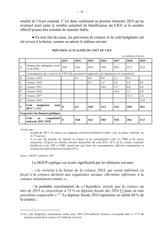 — 47 — 
totalité de l’écart constaté. C’est donc seulement au premier trimestre 2015 qu’un 
éventuel écart entre le nombre potentiel de bénéficiaires du CICE et le nombre 
effectif pourra être constaté de manière fiable. 
● En tout état de cause, les prévisions de créance et de coût budgétaire ont 
été revues à la baisse, comme en atteste le tableau suivant. 
PRÉVISION ACTUALISÉE DU COÛT DU CICE 
(en milliards d’euros) 
2013 2014 2015 2016 2017 2018 2019 
A 
Créance des entreprises vis-à-vis 
de l'État 
10,8 16,6 18,0 19,8 20,6 21,5 22,4 
Consommation des créances de CICE (décaissements budgétaires par imputations et restitutions) 
B Créance 2013 
6,5 0,8 0,0 3,3 0,2 
C Créance 2014 
9,2 1,3 0,0 5,9 0,3 
D Créance 2015 
10,0 1,4 0,0 6,4 
E Créance 2016 
10,9 1,5 0,0 
F Créance 2017 
11,3 1,6 
G Créance 2018 
11,8 
I 
Coût budgétaire total 
[B+C+...+G] 
0 6,5 10,0 11,2 15,6 18,9 20,1 
Trajectoire des finances publiques 
Coût en comptabilité 
nationale (SEC 2010) 
0 10,8 16,6 18,0 19,8 20,6 21,5 
À noter que : 
- au-delà de 2017, la créance est supposée conventionnellement évoluer, avec la masse salariale, de 
4,2 % par an ; 
- il n’a pas été possible de répartir la créance et la consommation entre les PME et les autres 
entreprises. D’après les données fiscales disponibles fin août 2014, 42 % de la créance constatée 
bénéficiait à des TPE et PME, quand leur part dans les consommations effectives (imputations et 
restitutions) représentait précisément 50 %. 
Source : DGFiP, septembre 2014 
La DGFiP explique ces écarts significatifs par les éléments suivants : 
– « la révision à la baisse de la créance 2013, qui serait inférieure en 
fiscal à la créance déclarée aux organismes sociaux, elle-même inférieure à la 
créance initialement estimée » ; 
– la probable surestimation de « l’hypothèse initiale que la créance au 
titre de 2013 se convertirait à 75 % en dépense fiscale dès 2014 [,] faute de tout 
précédent comparable » (1). La dépense fiscale 2014 représente en réalité 60 % de 
la créance ; 
(1) Le coût budgétaire initialement estimé pour 2014 (9,8 milliards d’euros) correspond bien à 75 % du 
montant estimé de la créance (13 milliards d’euros). 
 