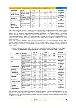 EFFECTIVENESS OF COOPERATIVE LEARNING IN SECONDARY SOCIAL STUDIES OF ...