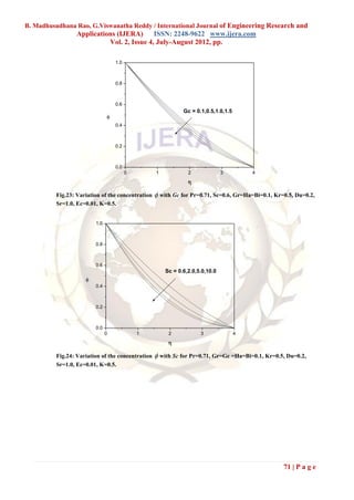 B. Madhusudhana Rao, G.Viswanatha Reddy / International Journal of Engineering Research and
                  Applications (IJERA)      ISSN: 2248-9622 www.ijera.com
                            Vol. 2, Issue 4, July-August 2012, pp.

                                   1.0



                                   0.8



                                   0.6
                                                              Gc = 0.1,0.5,1.0,1.5
                               
                                   0.4



                                   0.2



                                   0.0
                                         0         1            2              3         4
                                                                

          Fig.23: Variation of the concentration    with Gc for Pr=0.71, Sc=0.6, Gr=Ha=Bi=0.1, Kr=0.5, Du=0.2,
          Sr=1.0, Ec=0.01, K=0.5.


                         1.0



                         0.8



                         0.6
                                                       Sc = 0.6,2.0,5.0,10.0
                     
                         0.4



                         0.2



                         0.0
                               0             1          2            3               4
                                                        

          Fig.24: Variation of the concentration    with Sc for Pr=0.71, Gr=Gc =Ha=Bi=0.1, Kr=0.5, Du=0.2,
          Sr=1.0, Ec=0.01, K=0.5.




                                                                                                   71 | P a g e
 