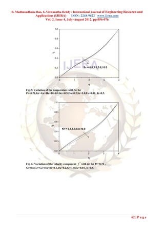 B. Madhusudhana Rao, G.Viswanatha Reddy / International Journal of Engineering Research and
                  Applications (IJERA)      ISSN: 2248-9622 www.ijera.com
                        Vol. 2, Issue 4, July-August 2012, pp.056-076

                                     1.0



                                     0.8



                                     0.6

                                 f'
                                     0.4



                                     0.2                          Sc = 0.6,1.0,5.0,10.0


                                     0.0
                                           0             1             2           3      4
                                                                       

          Fig.5: Variation of the temperature with Sc for
          Pr=0.71,Gr=Gc=Ha=Bi=0.1,Kr=0.5,Du=0.2,Sr=1.0,Ec=0.01, K=0.5.


                                     1.0



                                     0.8



                                     0.6
                                f'
                                               Kr = 0.5,5.0,8.0,10.0
                                     0.4



                                     0.2



                                     0.0
                                           0             1             2           3      4
                                                                       

          Fig .6: Variation of the velocity component f  with Kr for Pr=0.71 ,
          Sc=0.6,Gr=Gc=Ha=Bi=0.1,Du=0.2,Sr=1.0,Ec=0.01, K=0.5.




                                                                                              62 | P a g e
 