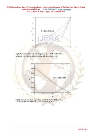 B. Madhusudhana Rao, G.Viswanatha Reddy / International Journal of Engineering Research and
                  Applications (IJERA)      ISSN: 2248-9622 www.ijera.com
                        Vol. 2, Issue 4, July-August 2012, pp.056-076

                                      1.0



                                      0.8



                                      0.6

                                 f'             K = 0.5,1.0,1.5,2.0

                                      0.4



                                      0.2



                                      0.0
                                            0      1             2               3         4
                                                                 

          Fig.9: Variation of the velocity component f  with K for Pr=0.71 ,
          Sc=0.6,Gr=Gc=Ha=Bi=0.1,Kr=0.5,Du=0.2, Ec=0.01,Sr=1.0.



                                 0.30


                                 0.25


                                 0.20


                                 0.15                               Ha = 0.1,0.2,0.3,0.5
                             

                                 0.10


                                 0.05


                                 0.00
                                        0         1             2              3           4
                                                                

          Fig.10: Variation of the temperature θ with Ha for Pr=0.71, Sc=0.6,
          Gr=Bi=Gc=0.1, Kr=0.5,Du=0.2,Sr=1.0,Ec=0.01, K=0.5.




                                                                                               64 | P a g e
 