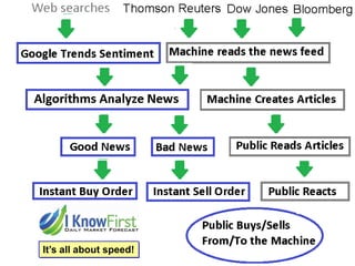 It’s all about speed!

 