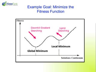 Example Goal: Minimize the
Fitness Function

 