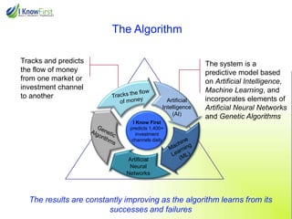 The Algorithm
Tracks and predicts
the flow of money
from one market or
investment channel
to another

Artificial
Intelligence
(AI)

The system is a
predictive model based
on Artificial Intelligence,
Machine Learning, and
incorporates elements of
Artificial Neural Networks
and Genetic Algorithms

I Know First
predicts 1,400+
investment
channels daily

Artificial
Neural
Networks

The results are constantly improving as the algorithm learns from its
successes and failures

 