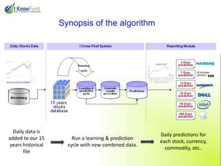 Synopsis of the algorithm

Daily data is
added to our 15
years historical
file

Run a learning & prediction
cycle with new combined data.

Daily predictions for
each stock, currency,
commodity, etc..

 