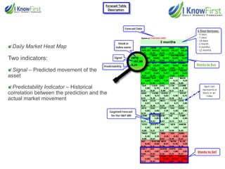 Daily Market Heat Map

Two indicators:
Signal – Predicted movement of the
asset

Predictability Indicator – Historical
correlation between the prediction and the
actual market movement

 