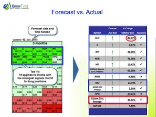 Forecast vs. Actual

 