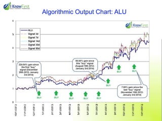 Algorithmic Output Chart: ALU

 