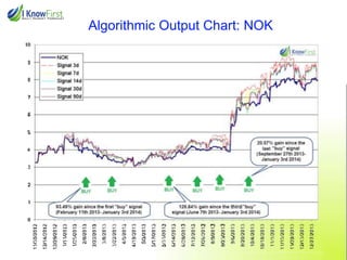 Algorithmic Output Chart: NOK

 