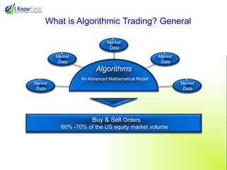 What is Algorithmic Trading? General
Market
Data
Market
Data

Market
Data

Algorithms
An Advanced Mathematical Model
Market
Data

Market
Data

Buy & Sell Orders
60% -70% of the US equity market volume

 