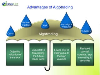 Advantages of Algotrading

Human
Factors

Costs

Objective
valuation of
the stock

Psycholgical
Pressures

Risk

Algotrading

Quantitative
forecasting
the future
stock trend

Lower cost of
trading due to
the high
volumes

Volatility

Reduced
buy-sell
spreads, esp.
in most liquid
securities

 