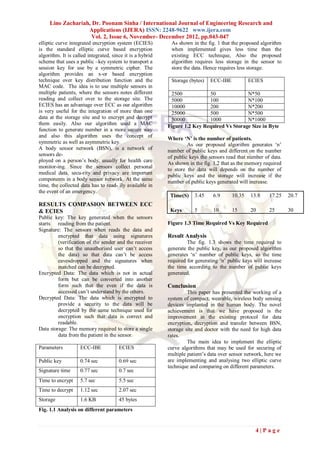Lino Zachariah, Dr. Poonam Sinha / International Journal of Engineering Research and
                   Applications (IJERA) ISSN: 2248-9622 www.ijera.com
                     Vol. 2, Issue 6, November- December 2012, pp.043-047
elliptic curve integrated encryption system (ECIES)         As shown in the fig. 1 that the proposed algorithm
is the standard elliptic curve based encryption             when implemented gives less time than the
algorithm. It is called integrated, since it is a hybrid    existing ECC technique, Also the proposed
scheme that uses a public –key system to transport a        algorithm requires less storage in the sensor to
session key for use by a symmetric cipher. The              store the data. Hence requires less storage.
algorithm provides an x-or based encryption
technique over key distribution function and the            Storage (bytes)   ECC-IBE           ECIES
MAC code. The idea is to use multiple sensors in
multiple patients, where the sensors notes different        2500            50              N*50
reading and collect over to the storage site. The           5000            100             N*100
ECIES has an advantage over ECC as our algorithm            10000           200             N*200
is very useful for the integration of more than one         25000           500             N*500
data at the storage site and to encrypt and decrypt         50000           1000            N*1000
them easily. Also our algorithm used a MAC                 Figure 1.2 Key Required Vs Storage Size in Byte
function to generate number in a more secure way
and also this algorithm uses the concept of
                                                           Where ‘N’ is the number of patients.
symmetric as well as asymmetric key.                                As our proposed algorithm generates ‘n’
A body sensor network (BSN), is a network of               number of public keys and different on the number
sensors de-                                                of public keys the sensors read that number of data.
ployed on a person’s body, usually for health care         As shown in the fig. 1.2 that as the memory required
monitor-ing. Since the sensors collect personal
                                                           to store the data will depends on the number of
medical data, secu-rity and privacy are important
                                                           public keys and the storage will increase if the
components in a body sensor network. At the same
                                                           number of public keys generated will increase.
time, the collected data has to read- ily available in
the event of an emergency.
                                                            Time(S)    3.45     6.9     10.35    13.8     17.25    20.7
RESULTS COMPASION BETWEEN ECC
& ECIES                                                     Keys       5        10      15       20       25       30
Public key: The key generated when the sensors
starts reading from the patient.                           Figure 1.3 Time Required Vs Key Required
Signature: The sensors when reads the data and
         encrypted that data using signatures              Result Analysis
         (verification of the sender and the receiver               The fig. 1.3 shows the time required to
         so that the unauthorised user can’t access        generate the public key, as our proposed algorithm
         the data) so that data can’t be access            generates ‘n’ number of public keys, so the time
         eavesdropped and the signatures when              required for generating ‘n’ public keys will increase
         matched can be decrypted.                         the time according to the number of public keys
Encrypted Data: The data which is not in actual            generated.
         form but can be converted into another
         form such that the even if the data is            Conclusion
         accessed can’t understand by the others.                   This paper has presented the working of a
Decrypted Data: The data which is encrypted to             system of compact, wearable, wireless body sensing
         provide a security to the data will be            devices implanted in the human body. The novel
         decrypted by the same technique used for          achievement is that we have proposed is the
         encryption such that data is correct and          improvement in the existing protocol for data
         readable.                                         encryption, decryption and transfer between BSN,
Data storage: The memory required to store a single        storage site and doctor with the need for high data
         data from the patient in the sensor.              rates.
                                                                    The main idea to implement the elliptic
Parameters          ECC-IBE            ECIES               curve algorithms that may be used for securing of
                                                           multiple patient’s data over sensor network, here we
Public key          0.74 sec           0.69 sec            are implementing and analysing two elliptic curve
                                                           technique and comparing on different parameters.
Signature time      0.77 sec           0.7 sec
Time to encrypt     5.7 sec            5.5 sec
Time to decrypt     1.12 sec           2.07 sec
Storage             1.6 KB             45 bytes
Fig. 1.1 Analysis on different parameters


                                                                                                   4|Page
 