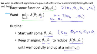We want an efficient algorithm or a piece of software for automatically finding theta 0
and theta1.
 
