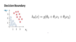 Decision Boundary
→
 