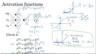 Difference between logistic regression  shallow neural network and deep neural network