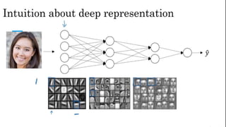 Difference between logistic regression  shallow neural network and deep neural network