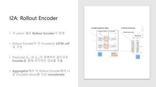 I2A: Rollout Encoder
• 각 action 별로 Rollout Encoder가 존재
• Rollout Encoder의 각 Encoder는 LSTM cell
로 구성
• Predicted 𝑂𝑡+𝑖와 𝑟𝑡+𝑖이 완벽하지 않으므로
Encoder를 통해 추가적인 정보를 추출
• Aggregator에서 각 Rollout Encoder에서 나
온 Encoded values를 단순 concatenate
 
