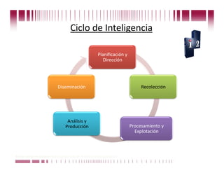 Ciclo de Inteligencia 

                                                            Planiﬁcación y 
                                                               Dirección 




                              Diseminación                                         Recolección 




                                     Análisis y 
                                    Producción                                Procesamiento y 
                                                                                Explotación 



Puede confiar en Unitech. Nos respaldan más de 18 años de buenas prácticas
 