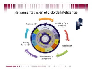 Herramientas i2 en el Ciclo de Inteligencia 

                                  Diseminación                                 Planiﬁcación y 
                                                                                  Dirección 




                          Análisis y 
                         Producción                                                   Recolección 




                                                            Procesamiento y 
                                                              Explotación 

Puede confiar en Unitech. Nos respaldan más de 18 años de buenas prácticas
 