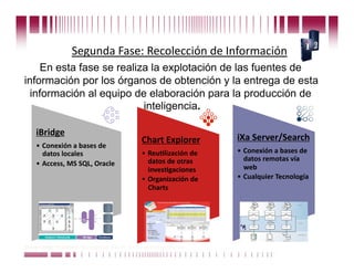 Segunda Fase: Recolección de Información 
     En esta fase se realiza la explotación de las fuentes de
información por los órganos de obtención y la entrega de esta
  información al equipo de elaboración para la producción de
                           inteligencia.

     iBridge 
                                                      Chart Explorer         iXa Server/Search 
     •  Conexión a bases de 
        datos locales                                 •  ReuClización de     •  Conexión a bases de 
                                                         datos de otras         datos remotas vía 
     •  Access, MS SQL, Oracle                                                  web  
                                                         invesCgaciones 
                                                      •  Organización de     •  Cualquier Tecnología 
                                                         Charts           




Puede confiar en Unitech. Nos respaldan más de 18 años de buenas prácticas
 