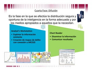 Cuarta Fase: Difusión 

    Es la fase en la que se efectúa la distribución segura y
    oportuna de la inteligencia en la forma adecuada y por
     los medios apropiados a aquellos que la necesitan.

        Analyst’s WorkstaCon 
                                                                             Chart Reader 
        •  Explotar la información 
           existente                                                         •  Diseminar la información 
        •  Creación de mapas de delito                                       •  Comunicar resultados 
           con conexión a ARCGIS 




Puede confiar en Unitech. Nos respaldan más de 18 años de buenas prácticas
 