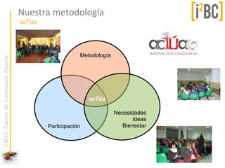 Nuestra metodología
                                      acTUa




                                                          Metodología
CIBIC. Centro de Innovación Abierta




                                                              acTÙa

                                                                        Necesidades
                                                                               Ideas
                                              Participación                Bienestar
 