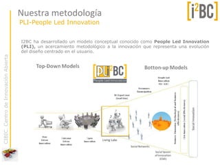 Nuestra metodología
                                      PLI-People Led Innovation


                                      I2BC ha desarrollado un modelo conceptual conocido como People Led Innovation
                                      (PLI), un acercamiento metodológico a la innovación que representa una evolución
                                      del diseño centrado en el usuario.
CIBIC. Centro de Innovación Abierta
 