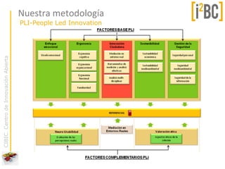 Nuestra metodología
                                      PLI-People Led Innovation
CIBIC. Centro de Innovación Abierta
 