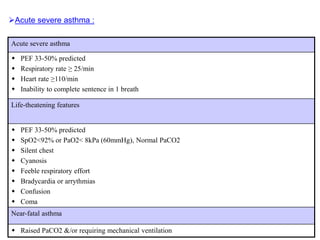 Feable Chest Asthma | PPTX