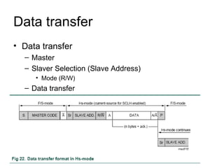 Data transfer Data transfer Master  Slaver Selection (Slave Address) Mode (R/W) Data transfer N bytes + ack 