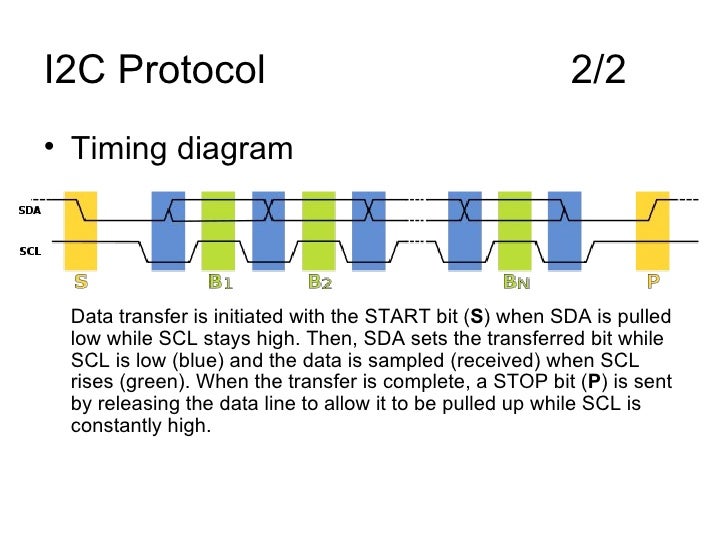 I2 c