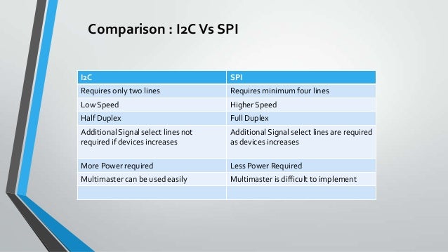 I2C Protocol
