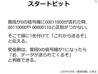 スタートビット
普段が0の信号線に00011000が流れた時、
00110000や 00000110と区別がつかない。
そこで頭に1を付けて「これから送るぞ」
と伝える。
受信側は、普段0の信号線が1になったら
「お、データが送られてくるぞ」
と判断できる。
12
このやり方を「調歩同期」と呼ぶ
データの最後に0を付ける(ストップビット)もよく用いられる
 