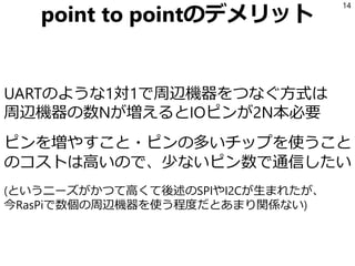 (追記)
Q: クロック信号とは？
A: 素朴に言えば「クロック信号線がLOからHIに
なったタイミングでデータ信号線を読む」といっ
た使い方をするためのタイミングを伝える信号。
(このスライドの後半でこの素朴な理解のせいで
罠にはまるのだが……スポイラー…)
14
例：1行目がデータの信号線、2行目がクロックの信号線、HのときHI、_の時LOとし、クロックの立ち上が
りでデータ信号線を読むと「100100」となる
_HHHHHHHHHHHHH_________________________HHHHHHHHHHHHH____________________________
________HHHHHH______HHHHHHH______HHHHHH_______HHHHHH______HHHHHH_______HHHHHH___
 