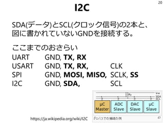 I2C
Inter-Integrated Circuit。発音はI-squared-C。
日本だと「IスケアC」と書いてあることもある*
周辺機器に7bitのアドレスが決まっており、
そのアドレスを指定して通信する。 **
配線はGND含めて3本と、USARTよりさらに少な
い。入力も出力も1本の信号線でやるため。
20
* シリアルＩスケアＣ ＥＥＰＲＯＭ ２４ＦＣ２５６－Ｉ／Ｐ: マイコン関連 秋月電子
http://akizukidenshi.com/catalog/g/gI-03568/
** イーサネットの方が身近な人のために例えると、ネットワーク機器にMACアドレスが
ついているようなもの。もちろんMACはI2Cより後に生まれた。
 