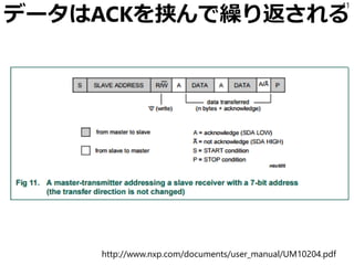2回やって比較してみる
41
take 1
01001000
H__HH_H_HH_H_H_H_H
__HH_____HHH______
00000000 10
_H_H_H_H_H_H_H_H_HH _H_H
__________________H HH__
01001000 10
_HHH__HH_H_H_H_H_H_H _H_H
__H__HH_____HH______ HH__
00001100
_H_H_H_H_H_HH_H_H
________HHHH_____
11001000 10
_H_H_H_H_H_H_H_H _H_HH
HHHH____HH______ HH__H
take 2
1001000
__H_H_H_H_H_H_H
_HH____HH______
00000000 01
_H_H_H_H_H_H_H_H _H_H
________________ __HH
0 01001000 10
_H _HHH__H_H_H_H_H_H_HH _H_H
__ __H__HH____HH______H HH__
00001101
_H_H_H_HH_H_HH_H_HH
________HHHHH___HH_
00010000 10
_H_H_H_HH_H_H_H_H_H_HH
______HH_________HH__H
 