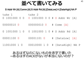 ACKとは
I2Cの信号線はプルアップされていて、
GNDと短絡することでLOを出力する。
つまり「接続している回路が誰もLOを
出力しなければHI」という挙動。
マスタは1バイト送り終わった後、
何もせずにSCLを読む。クライアントが
SCLにLOを出力したら「受け取ったよ」
という意味になる。*
45
* i2cdetectはアドレスを指定した後にACKが返ってくるか
どうかでそのアドレスに周辺機器がいるかどうかをdetectしている
 