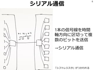 シリアル通信
1本の信号線を時間
軸方向に区切って複
数のビットを送信
→シリアル通信
6
「シフトレジスタ」がつかわれる
 