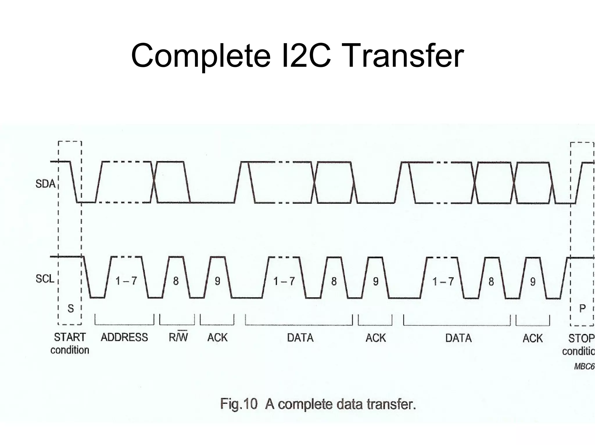 I2C Bus 11.3.2 Unit 2 Design of Embedded systems Ref. Book Ajay ...
