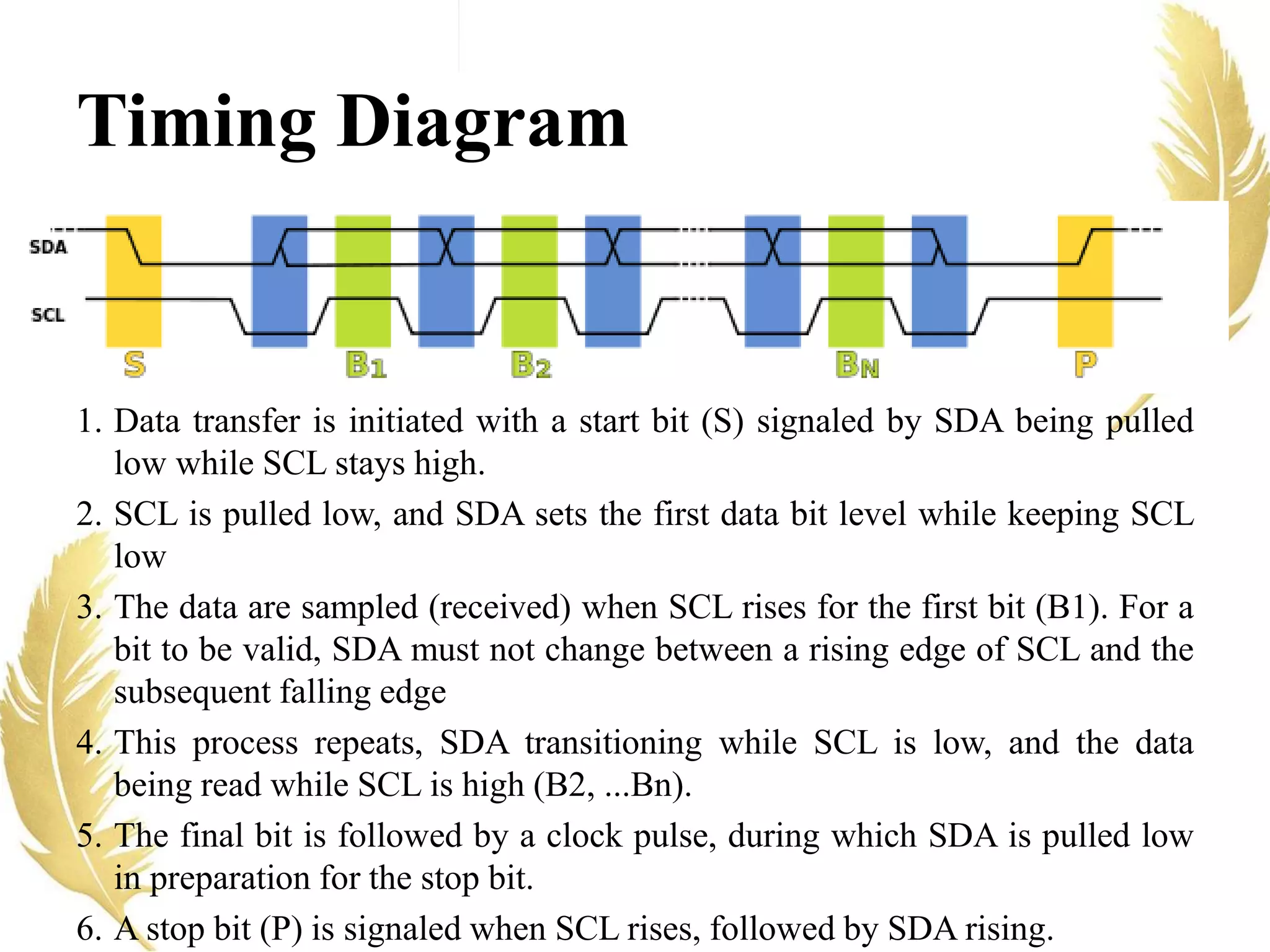 I2C Protocol | PPT
