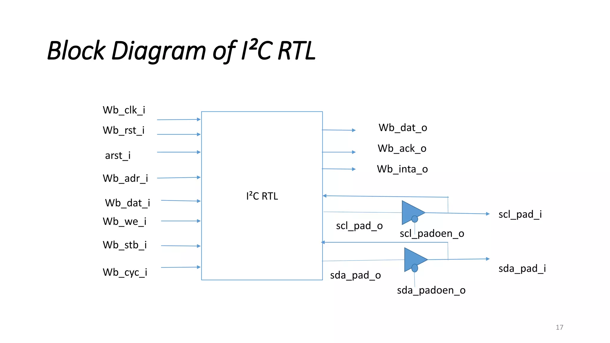 I2C | PPTX