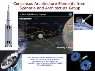 Consensus Architecture Elements from
Scenario and Architecture Group
“Split Mission” Concept Enabled by SLS-class
Heavy Lift, Orion MPCV, Atmospheric
Decelerator, and High-Power SEP
(Graphics: Boeing, Lockheed-Martin, NASA,
Aerojet Rocketdyne)
 