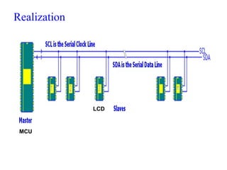 I2C protocol based ppt based on architecture of I2C | PPT
