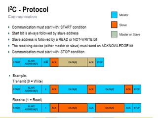 I2C protocol based ppt based on architecture of I2C | PPT