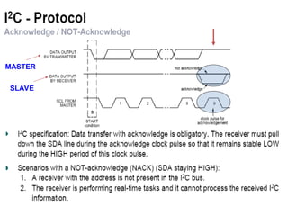 I2C protocol based ppt based on architecture of I2C | PPT