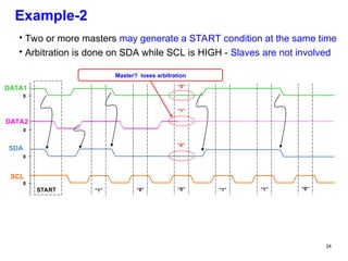 ppt - primitive types, strings, and console i o... I2C protocol based ppt based on architecture of I2C | PPT