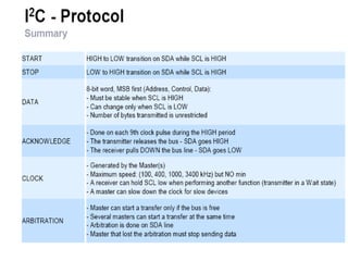 I2C protocol based ppt based on architecture of I2C | PPT