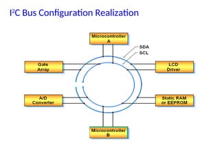 I2C protocol based ppt based on architecture of I2C | PPT