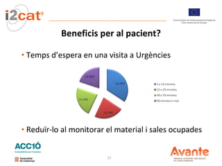 Beneficis per al pacient? Temps d’espera en una visita a Urgències Reduïr-lo al monitorar el material i sales ocupades 